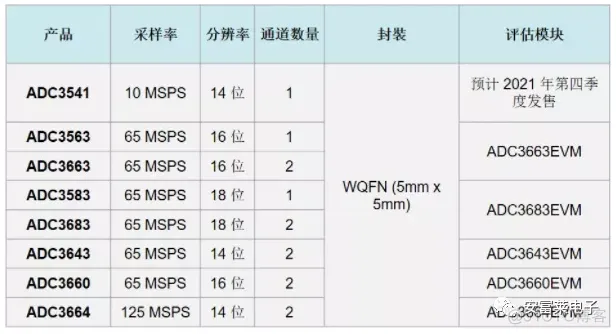 嵌入式新闻早班车-第1期_商业_17